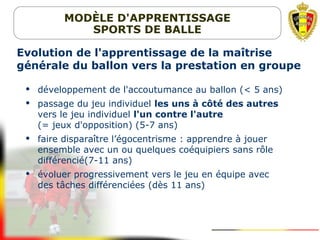  développement de l'accoutumance au ballon (< 5 ans)
 passage du jeu individuel les uns à côté des autres
vers le jeu individuel l'un contre l'autre
(= jeux d'opposition) (5-7 ans)
 faire disparaître l’égocentrisme : apprendre à jouer
ensemble avec un ou quelques coéquipiers sans rôle
différencié(7-11 ans)
 évoluer progressivement vers le jeu en équipe avec
des tâches différenciées (dès 11 ans)
Evolution de l'apprentissage de la maîtrise
générale du ballon vers la prestation en groupe
MODÈLE D'APPRENTISSAGE
SPORTS DE BALLE
 