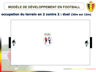 MODÈLE DE DÉVELOPPEMENT EN FOOTBALL
occupation du terrain en 2 contre 2 : dueloccupation du terrain en 2 contre 2 : duel (20m sur 12m)(20m sur 12m)
DUEL
 