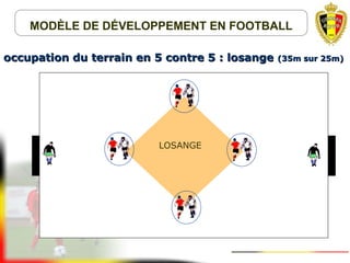 MODÈLE DE DÉVELOPPEMENT EN FOOTBALL
occupation du terrain en 5 contre 5 : losangeoccupation du terrain en 5 contre 5 : losange (35m sur 25m)(35m sur 25m)
LOSANGE
 
