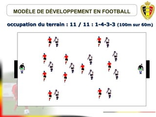 MODÈLE DE DÉVELOPPEMENT EN FOOTBALL
occupation du terrain : 11 / 11 : 1-4-3-3occupation du terrain : 11 / 11 : 1-4-3-3 (100m sur 60m)(100m sur 60m)
 