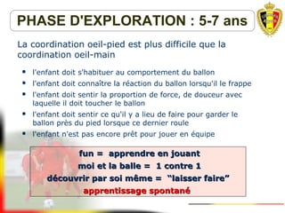  l'enfant doit s'habituer au comportement du ballon
 l'enfant doit connaître la réaction du ballon lorsqu'il le frappe
 l'enfant doit sentir la proportion de force, de douceur avec
laquelle il doit toucher le ballon
 l'enfant doit sentir ce qu'il y a lieu de faire pour garder le
ballon près du pied lorsque ce dernier roule
 l'enfant n'est pas encore prêt pour jouer en équipe
fun = apprendre en jouantfun = apprendre en jouant
moi et la balle = 1 contre 1moi et la balle = 1 contre 1
découvrir par soi même = “laisser faire”découvrir par soi même = “laisser faire”
apprentissage spontanéapprentissage spontané
PHASE D'EXPLORATION : 5-7 ans
La coordination oeil-pied est plus difficile que la
coordination oeil-main
 