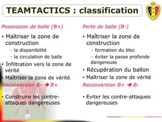 Possession de balle (B+) Perte de balle (B-)
• Maîtriser la zone de
construction
− la disponibilité
− la circulation de balle
• Infiltration vers la zone de
vérité
• Maîtriser la zone de vérité
• Maîtriser la zone de
construction
− formation du bloc
− éviter la passe profonde
dangereuse
• Récupération du ballon
• Maîtriser la zone de vérité
Reconversion B-  B+ Reconversion B+  B-
• Construire les contre-
attaques dangereuses
• Eviter les contre-attaques
dangereuses
TEAMTACTICS : classification
 