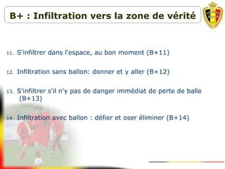 11. S'infiltrer dans l'espace, au bon moment (B+11)
12. Infiltration sans ballon: donner et y aller (B+12)
13. S'infiltrer s'il n'y pas de danger immédiat de perte de balle
(B+13)
14. Infiltration avec ballon : défier et oser éliminer (B+14)
B+ : Infiltration vers la zone de vérité
 