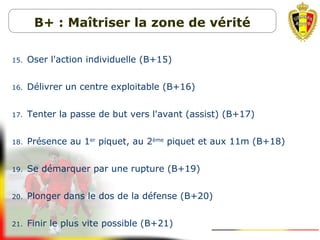 15. Oser l'action individuelle (B+15)
16. Délivrer un centre exploitable (B+16)
17. Tenter la passe de but vers l'avant (assist) (B+17)
18. Présence au 1er
piquet, au 2ème
piquet et aux 11m (B+18)
19. Se démarquer par une rupture (B+19)
20. Plonger dans le dos de la défense (B+20)
21. Finir le plus vite possible (B+21)
B+ : Maîtriser la zone de vérité
 