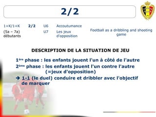 2/2
1+K/1+K 2/2 U6 Accoutumance
Football as a dribbling and shooting
game
(5a – 7a)
débutants
U7 Les jeux
d'opposition
DESCRIPTION DE LA SITUATION DE JEU
1ère
phase : les enfants jouent l'un à côté de l'autre
2ème
phase : les enfants jouent l'un contre l'autre
(=jeux d'opposition)
 1-1 (le duel) conduire et dribbler avec l'objectif
de marquer
 