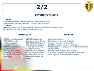 2/2
PSYCHOMOTRICITE
1° phase
Capacités générales de mouvement du corps avec le ballon
Coordination oeil-main, oeil-pied : frapper, jeter et cueillir
2° phase
B+: se mouvoir avec la balle au pied, conduites, dribbles et frappes au but
B-: récupérer la balle et éviter d'encaisser un but
PHYSIQUE MENTAL
•FORCE: peu développée
•SOUPLESSE: très
souple, souplesse
générale
•ENDURANCE: course
peu économique
(beaucoup de perte
d'énergie), vite fatigué
(MAIS aussi récupération
rapidement)
•VITESSE: vitesse de
réaction en forme de jeu
•COORDINATION: peu de
maîtrise corporelle, peu
de sens de l'équilibre,
peu de perception
corporelle, du temps et
de l'espace, pas de pied
de préférence (pas de
dominance gauche ou
droite)
•Grande spontanéité
•Adore jouer et prendre du plaisir
•Moi-je au centre de son monde
•Grande envie de bouger et vite fatigué
•Concentration : la longue période de concentration
est impossible
•Attaché à son formateur de jeunes
•N'a d'yeux que pour son formateur de jeunes
•Imite toujours son formateur de jeunes
 