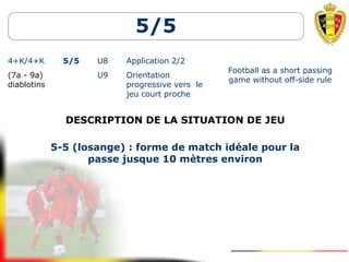 5/5
4+K/4+K 5/5 U8 Application 2/2
Football as a short passing
game without off-side rule
(7a - 9a)
diablotins
U9 Orientation
progressive vers le
jeu court proche
DESCRIPTION DE LA SITUATION DE JEU
5-5 (losange) : forme de match idéale pour la
passe jusque 10 mètres environ
 