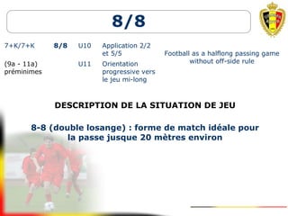 8/8
7+K/7+K 8/8 U10 Application 2/2
et 5/5 Football as a halflong passing game
without off-side rule(9a - 11a)
préminimes
U11 Orientation
progressive vers
le jeu mi-long
DESCRIPTION DE LA SITUATION DE JEU
8-8 (double losange) : forme de match idéale pour
la passe jusque 20 mètres environ
 