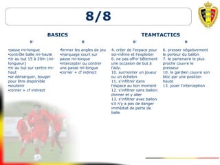 8/8
BASICS TEAMTACTICS
B+
B-
B+
B-
•passe mi-longue
•contrôle balle mi-haute
•tir au but 15 à 20m (mi-
longueur)
•tir au but sur centre mi-
haut
•se démarquer, bouger
pour être disponible
•soutenir
•corner + cf indirect
•fermer les angles de jeu
•marquage court sur
passe mi-longue
•intercepter ou contrer
une passe mi-longue
•corner + cf indirect
4. créer de l'espace pour
soi-même et l'exploiter
6. ne pas offrir bêtement
une occasion de but à
l'adv.
10. surmonter un joueur
ou un échelon
11. s'infiltrer dans
l'espace au bon moment
12. s'infiltrer sans ballon:
donner et y aller
13. s'infiltrer avec ballon
s'il n'y a pas de danger
immédiat de perte de
balle
6. presser négativement
le porteur du ballon
7. le partenaire le plus
proche couvre le
presseur
10. le gardien couvre son
bloc par une position
haute
13. jouer l'interception
 