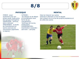 8/8
PHYSIQUE MENTAL
•FORCE : jouer
seulement avec son
propre poids, duels entre
des groupes homogènes
•SOUPLESSE : diminue,
donc à stimuler
•ENDURANCE : la durée
de l'entraînement et
autres exercices de
mouvement (apprendre
à respirer)
•VITESSE :
-de réaction et de départ
et d'accélération sous
forme de jeu
(récupération)
-technique de course,
amélioration
•COORDINATION :
Coordination corporelle –
oeil-main – oeil-pied
•Veut se mesurer aux autres
•Cherche à atteindre un but en équipe
•Est critique vis-à-vis de ses propres prestations et
de celles des autres
 