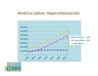 Vision futuro arrocero_regional