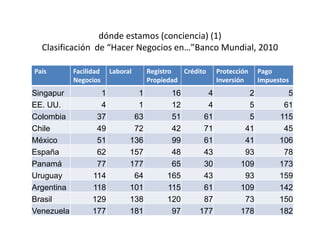Vision futuro arrocero_regional