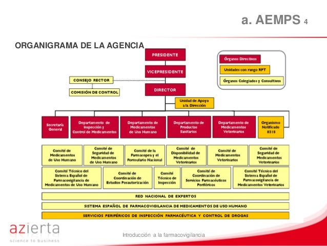 Farmacovigilancia: Vision general de la farmacovigilancia