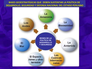 BASES GEOESTRATÉGICAS QUE  DEBEN SUSTENTAR LA POLÍTICA DE  DESARROLLO, SEGURIDAD Y DEFENSA NACIONAL DEL ESTADO PERUANO BESES DE LA POLÍTICA DE DESARROLLO Y SEGURIDAD JAIME RAÚL CASTRO CONTRERAS 