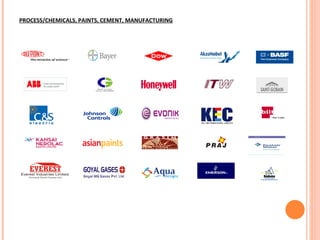 PROCESS/CHEMICALS, PAINTS, CEMENT, MANUFACTURING 