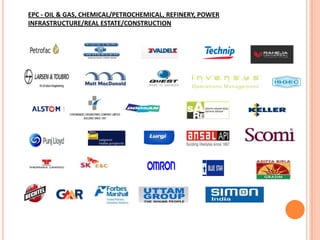 EPC - OIL & GAS, CHEMICAL/PETROCHEMICAL, REFINERY, POWER
INFRASTRUCTURE/REAL ESTATE/CONSTRUCTION
 