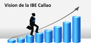 8
7
6
5
4
3
2
1
Vision de la IBE Callao
 