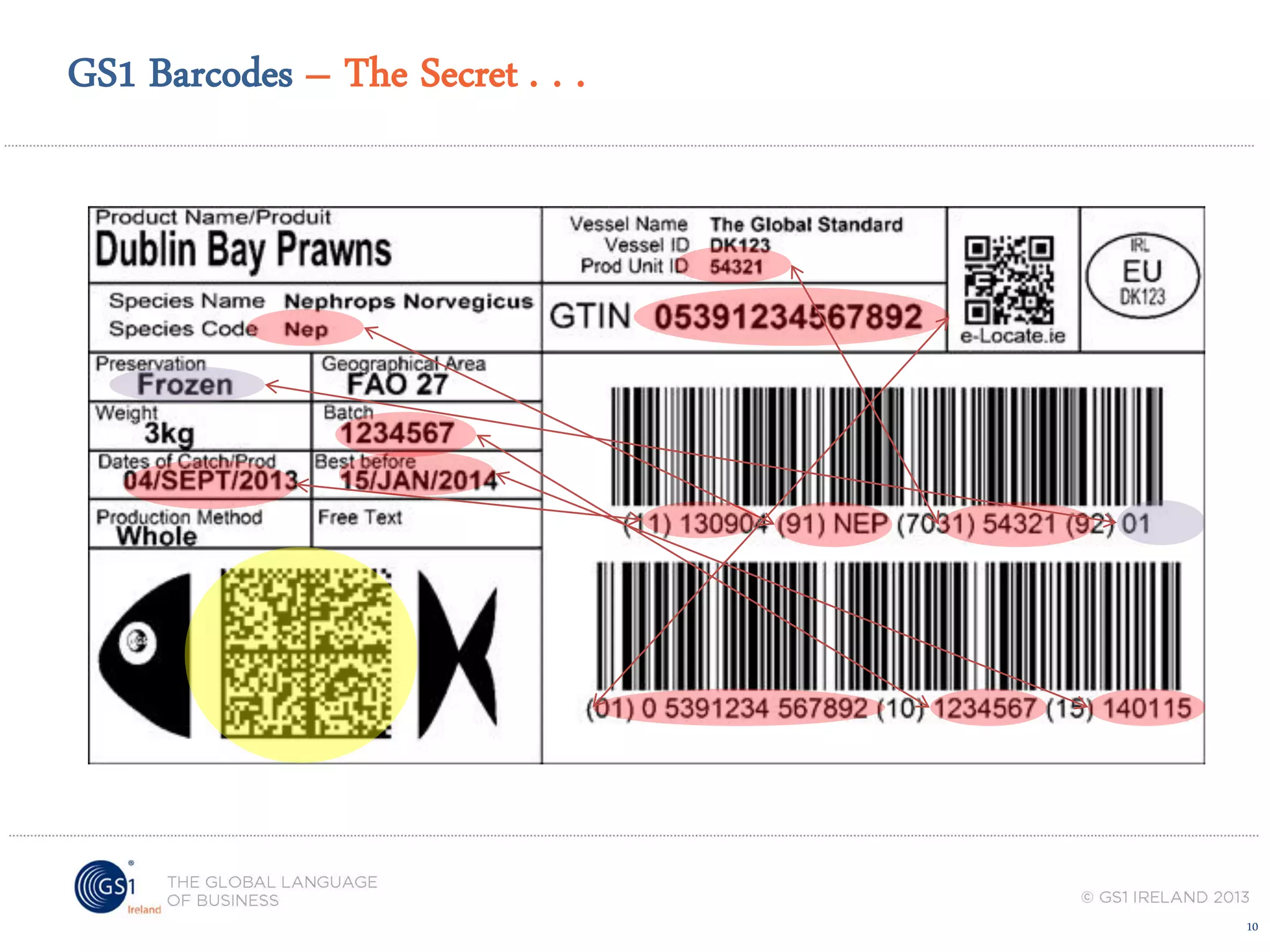 GS1 Barcodes – The Secret . . .

10

 