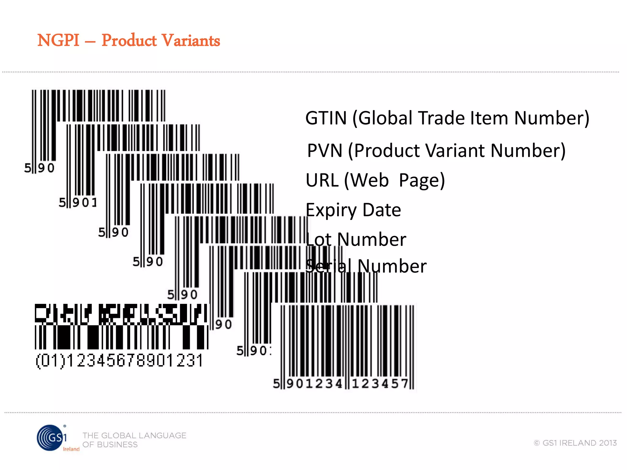 NGPI – Product Variants
GTIN (Global Trade Item Number)
PVN (Product Variant Number)
URL (Web Page)
Expiry Date
Lot Number
Serial Number

 
