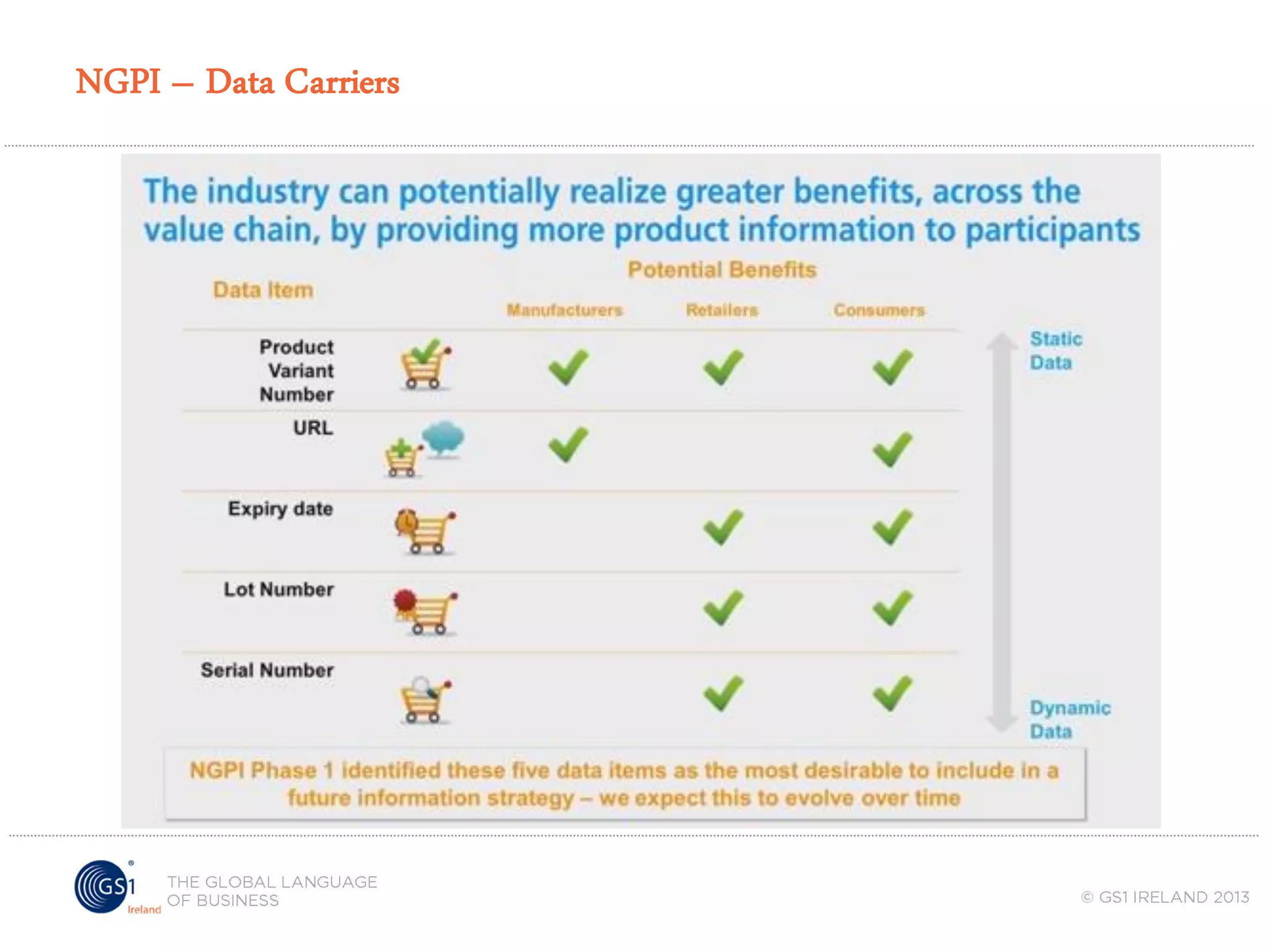 NGPI – Data Carriers

 