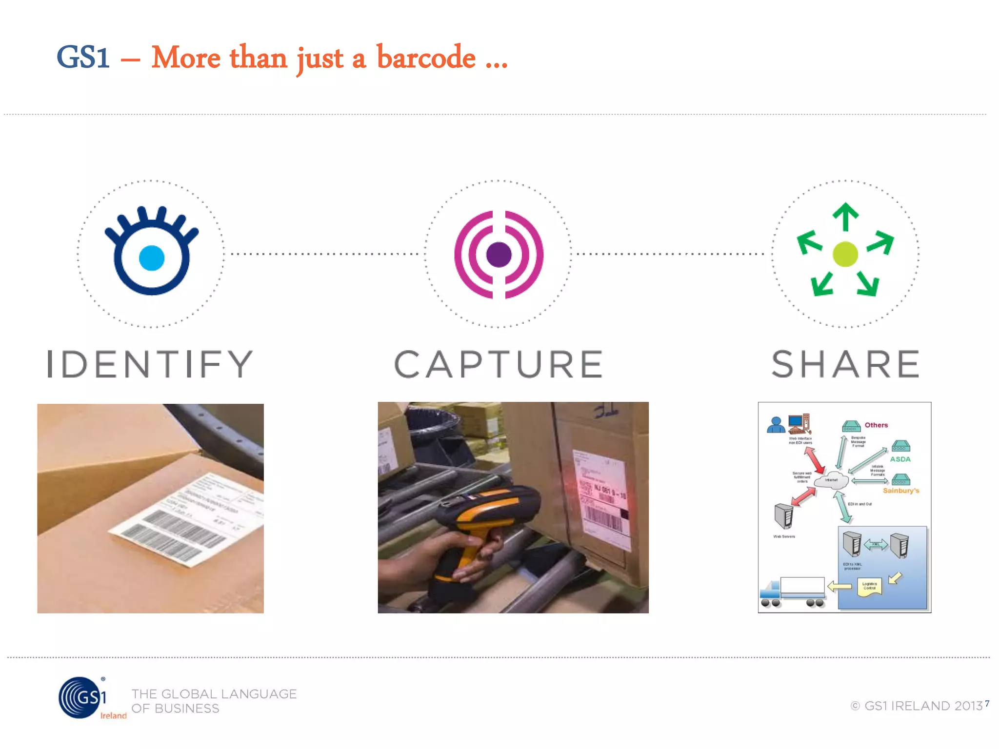 GS1 – More than just a barcode ...

7

 