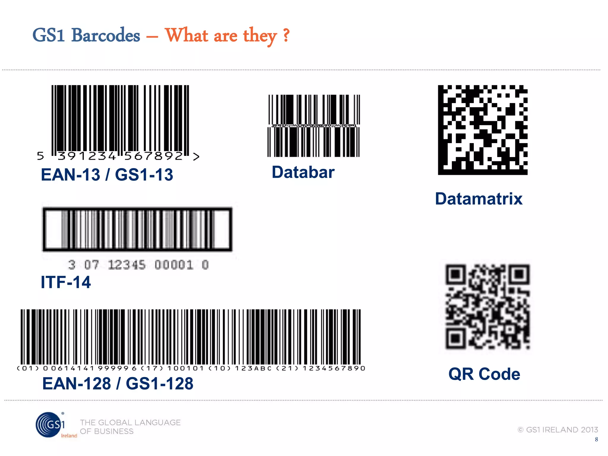 GS1 Barcodes – What are they ?

EAN-13 / GS1-13

Databar

Datamatrix

ITF-14

EAN-128 / GS1-128

QR Code

8

 