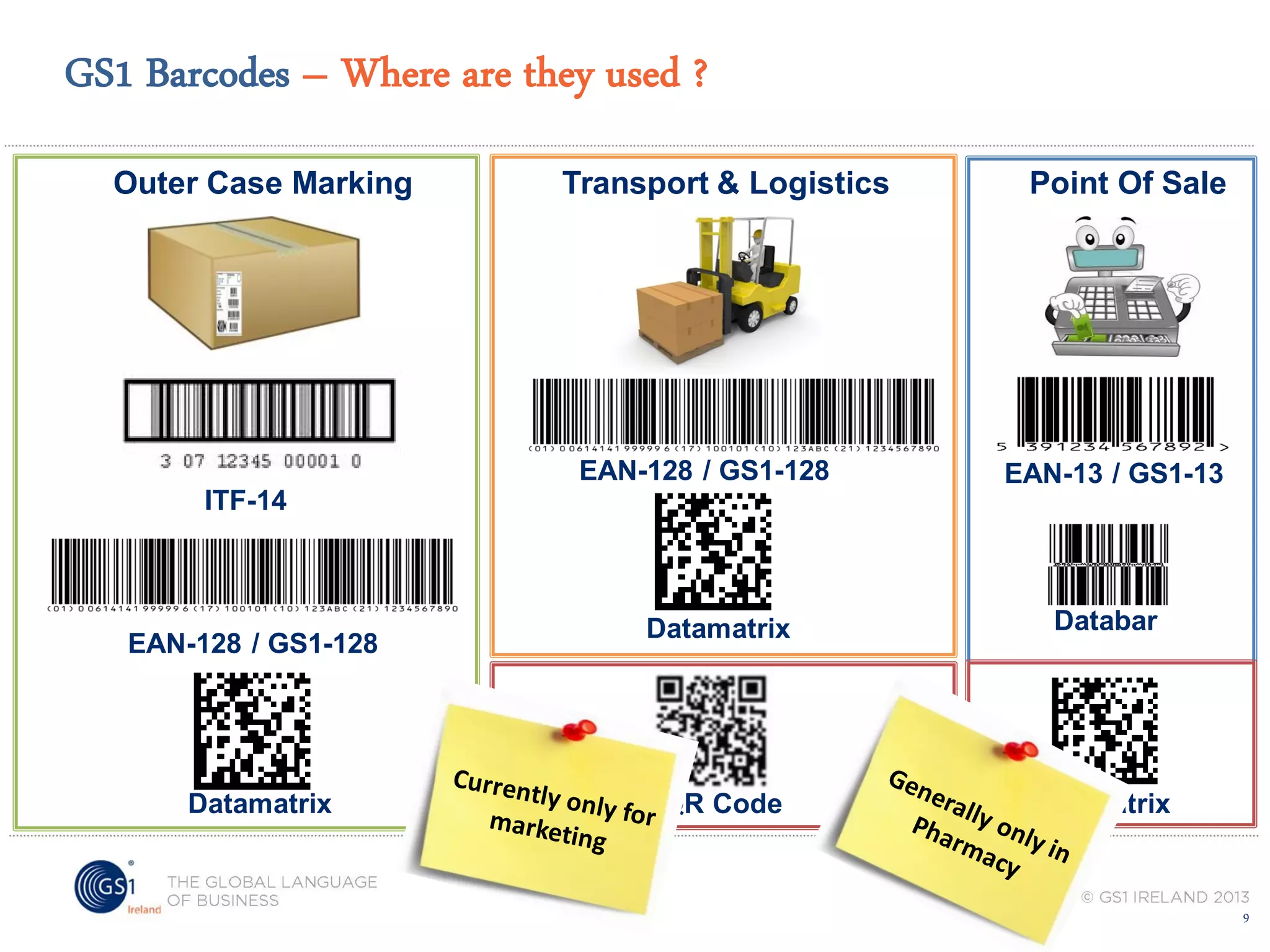 GS1 Barcodes – Where are they used ?
Outer Case Marking

Transport & Logistics

EAN-128 / GS1-128

Point Of Sale

EAN-13 / GS1-13

ITF-14

EAN-128 / GS1-128

Datamatrix

Datamatrix

Databar

QR Code

Datamatrix

9

 