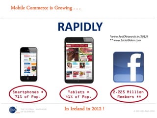 Mobile Commerce is Growing . . .

RAPIDLY
*www.RedCResearch.ie (2012)
** www.SocialBaker.com

Smartphones *
71% of Pop.

Tablets *
41% of Pop.

In Ireland in 2012 !

2.225 Million
Members **

 