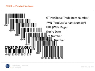 NGPI – Product Variants
GTIN (Global Trade Item Number)
PVN (Product Variant Number)
URL (Web Page)
Expiry Date
Lot Number
Serial Number

 