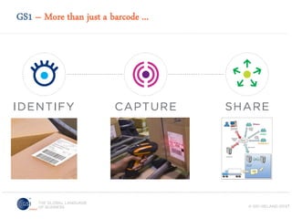 GS1 – More than just a barcode ...

7

 