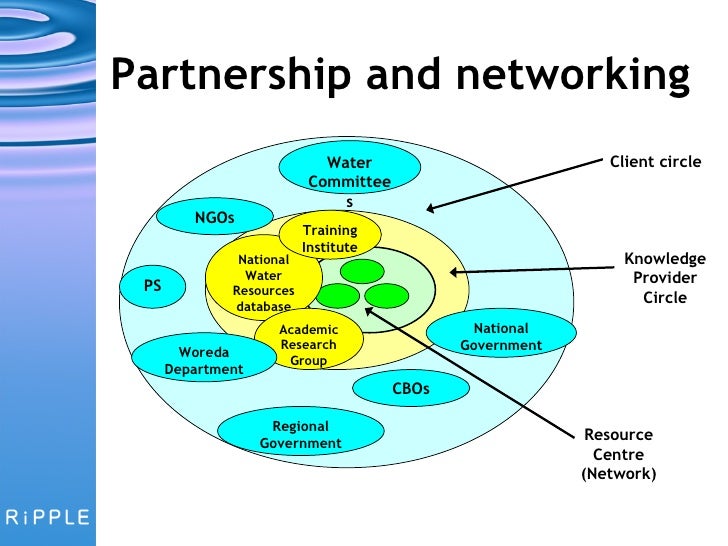 Visioning A Knowledge Network