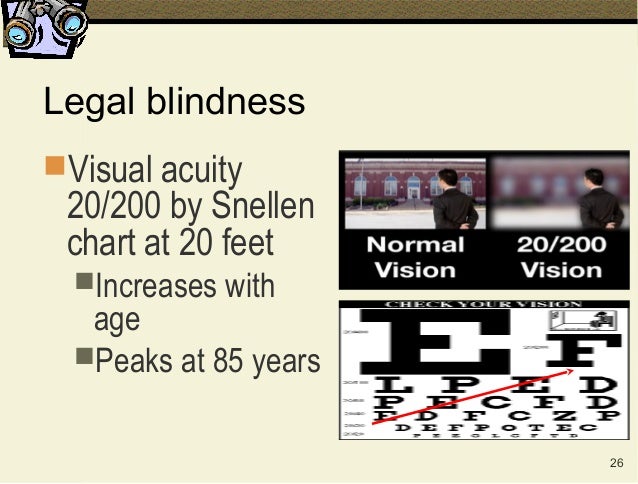 Vision in older adults spring 2014 abridged