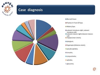 Case diagnosis

                 Blurred Vision

                 Flashes In Front Of Eyes

                 Watery Eyes

                 cataract immature-right; cataract
                 immature-left;
                 cataract mature-right;Cataract mature-
                 Left
                 myopia (near vision);

                 ptergium;

                 hyperopia (distance vision);

                 pseudo aphakia;

                 sinusitis;

                 conjunctivitis;

                 aphakia;

                 glaucoma;
 