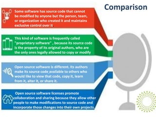 Some software has source code that cannot
be modified by anyone but the person, team,
or organization who created it and maintains
exclusive control over it.
Open source software is different. Its authors
make its source code available to others who
would like to view that code, copy it, learn
from it, alter it, or share it.
This kind of software is frequently called
"proprietary software" , because its source code
is the property of its original authors, who are
the only ones legally allowed to copy or modify
it.
. Open source software licenses promote
collaboration and sharing because they allow other
people to make modifications to source code and
incorporate those changes into their own projects.
Comparison
 