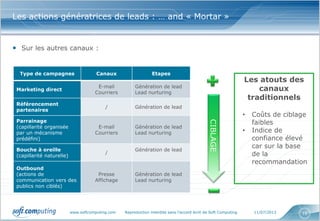 www.softcomputing.com Reproduction interdite sans l’accord écrit de Soft Computing 11/07/2013 16
• Sur les autres canaux :
Les actions génératrices de leads : … and « Mortar »
Type de campagnes Canaux Etapes
Marketing direct
E-mail
Courriers
Génération de lead
Lead nurturing
Référencement
partenaires
/ Génération de lead
Parrainage
(capillarité organisée
par un mécanisme
prédéfini)
E-mail
Courriers
Génération de lead
Lead nurturing
Bouche à oreille
(capillarité naturelle)
/
Génération de lead
Outbound
(actions de
communication vers des
publics non ciblés)
Presse
Affichage
Génération de lead
Lead nurturing
Les atouts des
canaux
traditionnels
• Coûts de ciblage
faibles
• Indice de
confiance élevé
car sur la base
de la
recommandation
CIBLAGE
 