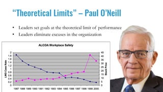 “Theoretical Limits” – Paul O’Neill
• Leaders set goals at the theoretical limit of performance
• Leaders eliminate excuses in the organization
 