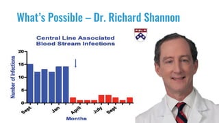 What’s Possible – Dr. Richard Shannon
 