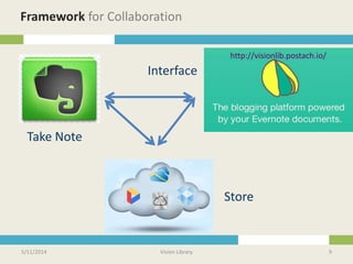 5/11/2014 Vision Library 9
Framework for Collaboration
Take Note
Store
Interface
http://visionlib.postach.io/
 