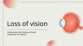 Loss of vision and its types sudden painful and painless loss of vision ...