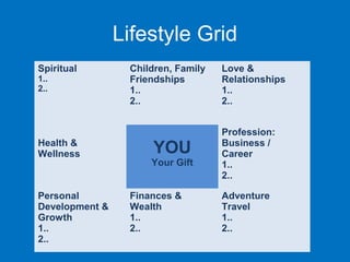 Lifestyle Grid
Spiritual
1..
2..

Health &
Wellness

Personal
Development &
Growth
1..
2..

Children, Family
Friendships
1..
2..

YOU
Your Gift
Finances &
Wealth
1..
2..

Love &
Relationships
1..
2..
Profession:
Business /
Career
1..
2..
Adventure
Travel
1..
2..

 