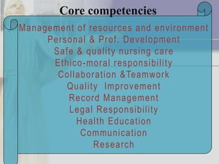 Core competencies
Management of resources and environment
     Personal & Prof. Development
      Safe & quality nursing care
      Ethico -moral responsibility
       Collaboration &Teamwork
         Quality Improvement
         Record Management
         Legal Responsibility
           Health Education
            Communication
               Research
 