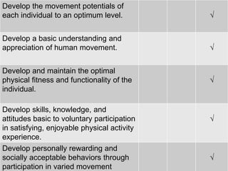 Vision, mission and objectives | PPT