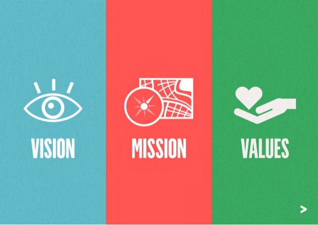 Basics of Developing Mission, Vision and Values Statements