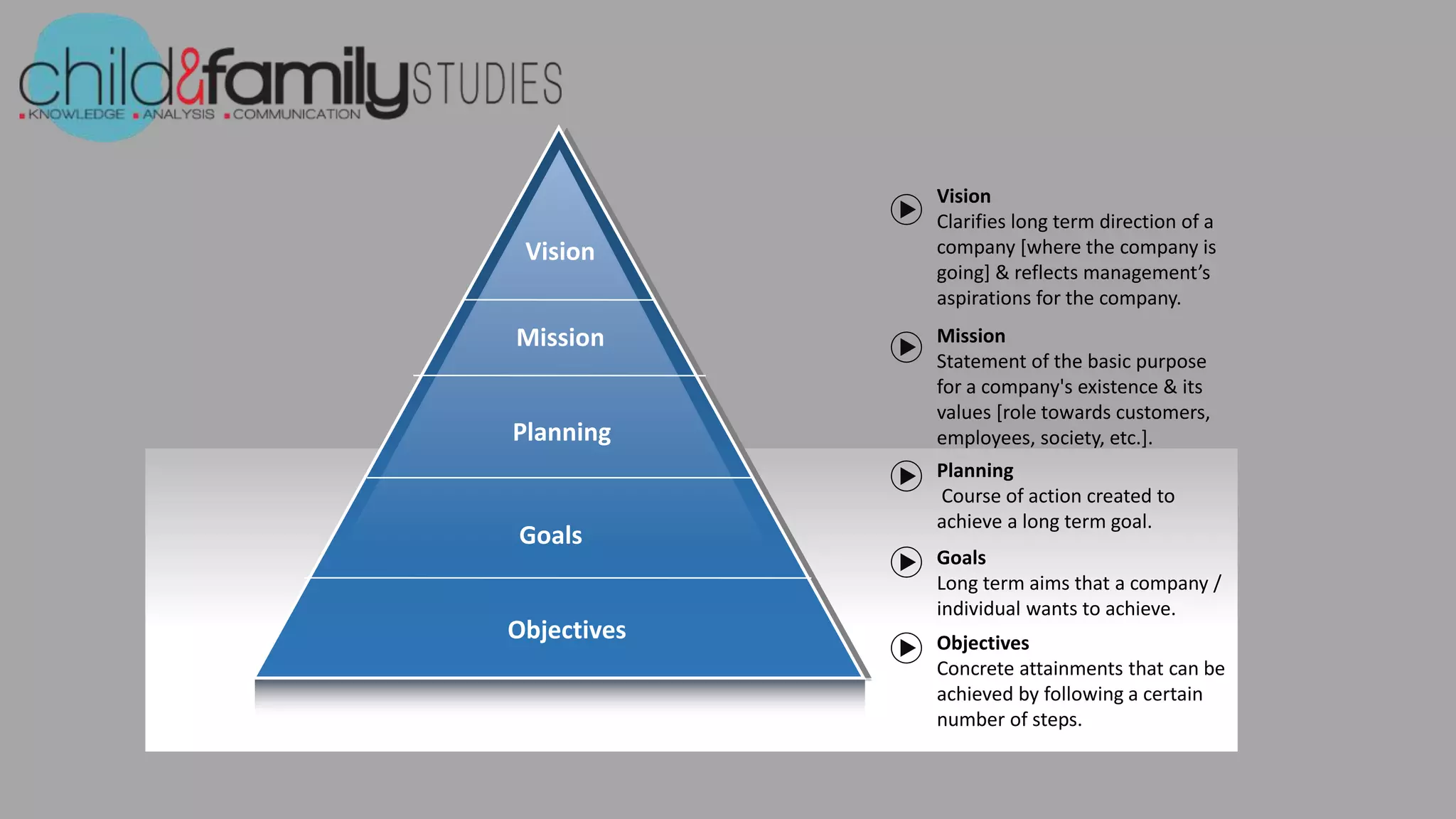 Vision, mission and values statements | PPTX