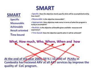 SMART
SMART
Specific
Measurable
Achievable
Result oriented
Time bound
What, How much, Who, Where, When and how
At the end of the year 2005, 50 % ( 10,000) of PLHAs in
Cambodia has recieved ARV at all ART services by improve the
quality of CoC program.
 Specific: Does the objective clearly specify what will be accomplished and by
how much?
 Measurable: Is the objective measurable?
 Appropriate: Does objective make sense in terms of what the program is
trying to accomplish?
 Realistic: Is the objective achievable given available resources and
experience?
 Time-based: Does the objective specify when it will be achieved?
 