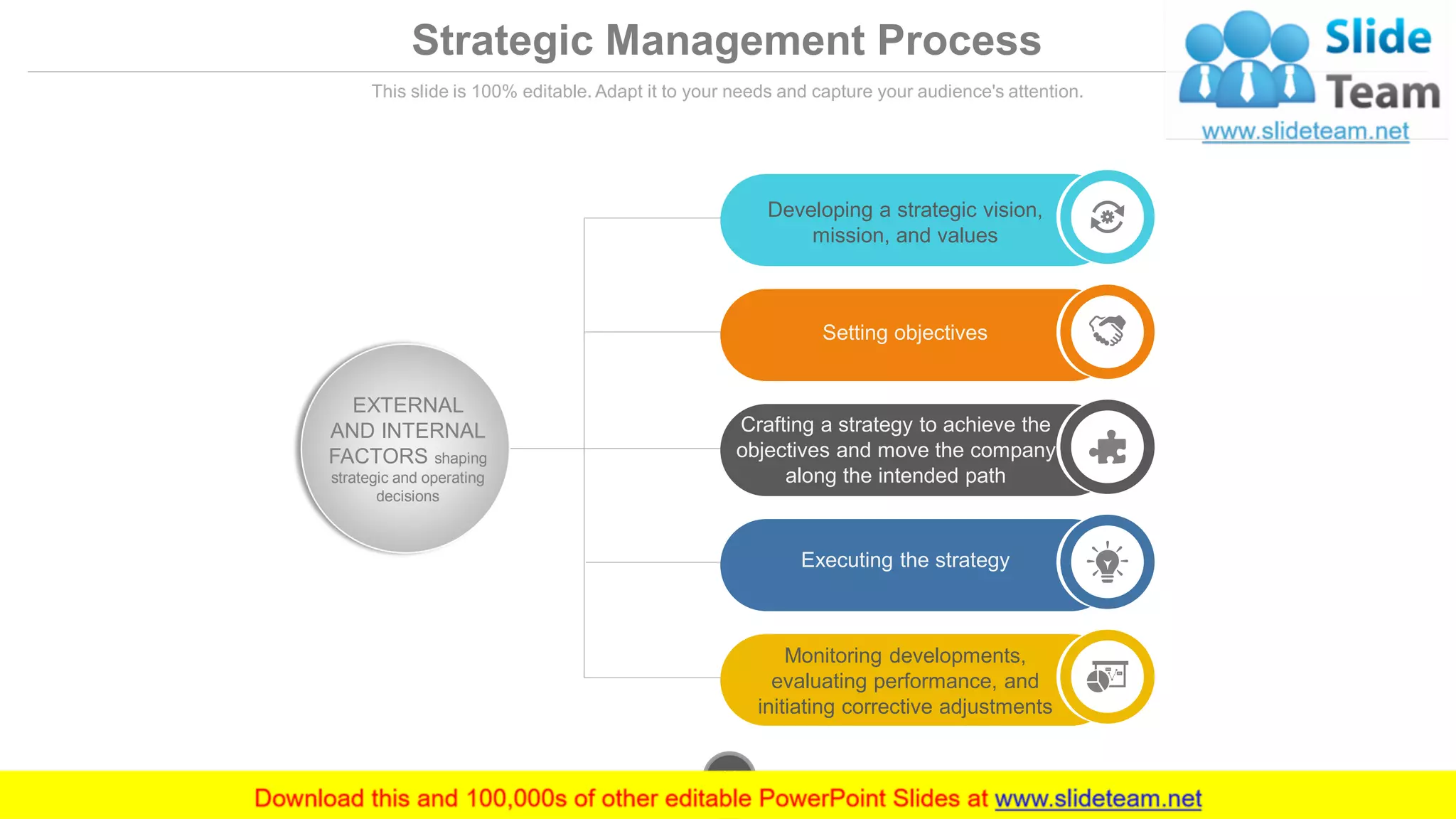Strategic Management Process
This slide is 100% editable. Adapt it to your needs and capture your audience's attention.
EXTERNAL
AND INTERNAL
FACTORS shaping
strategic and operating
decisions
Executing the strategy
Crafting a strategy to achieve the
objectives and move the company
along the intended path
Developing a strategic vision,
mission, and values
Monitoring developments,
evaluating performance, and
initiating corrective adjustments
Setting objectives
www.company.com13
 