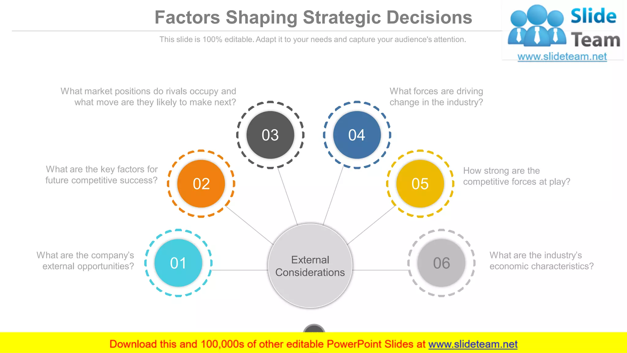 Factors Shaping Strategic Decisions
This slide is 100% editable. Adapt it to your needs and capture your audience's attention.
What are the company’s
external opportunities?
What are the key factors for
future competitive success?
What are the industry’s
economic characteristics?
What market positions do rivals occupy and
what move are they likely to make next?
How strong are the
competitive forces at play?
What forces are driving
change in the industry?
06
05
0403
02
01 External
Considerations
www.company.com14
 