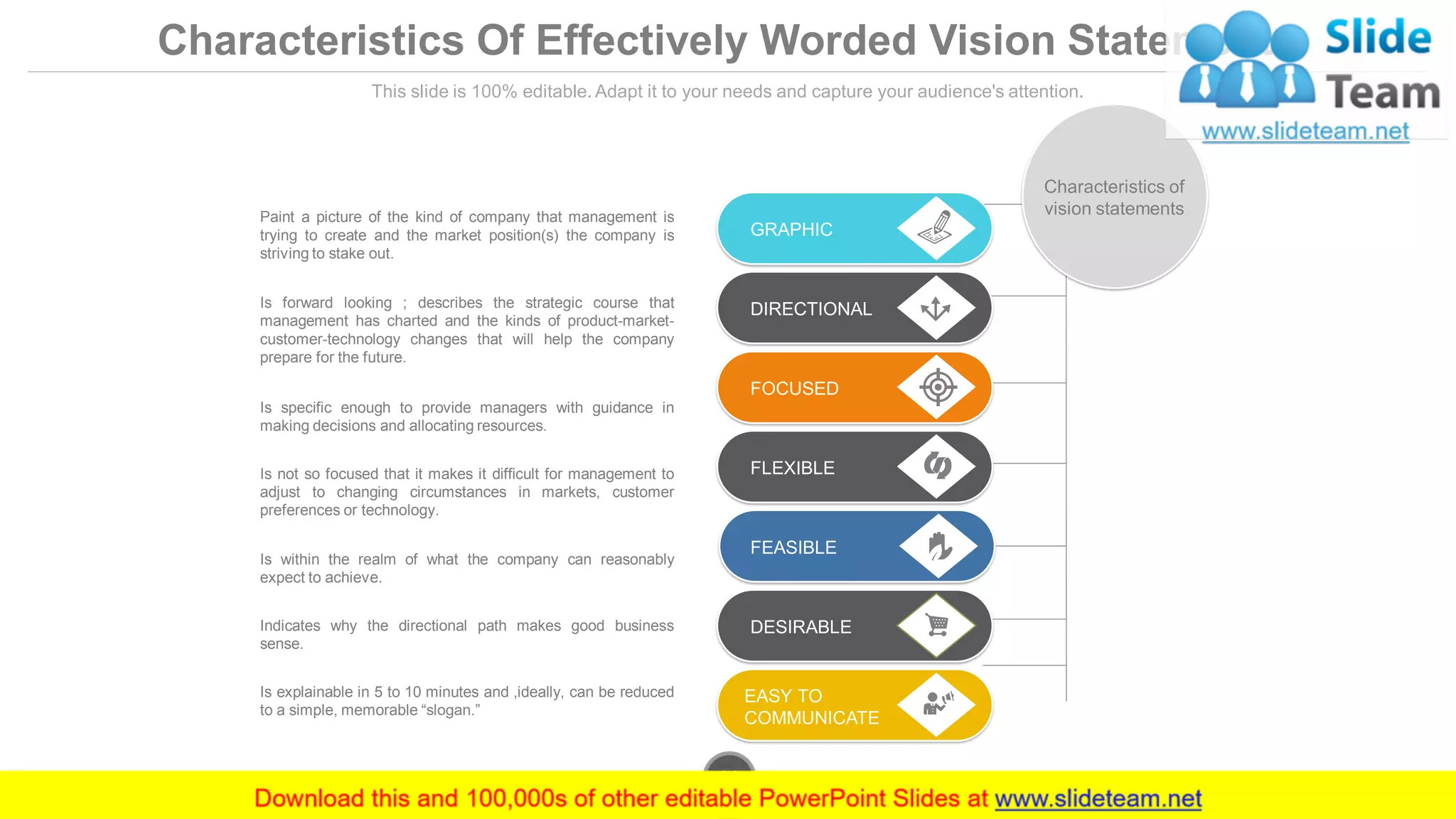 Characteristics Of Effectively Worded Vision Statements
This slide is 100% editable. Adapt it to your needs and capture your audience's attention.
Paint a picture of the kind of company that management is
trying to create and the market position(s) the company is
striving to stake out.
Is forward looking ; describes the strategic course that
management has charted and the kinds of product-market-
customer-technology changes that will help the company
prepare for the future.
Is specific enough to provide managers with guidance in
making decisions and allocating resources.
Is not so focused that it makes it difficult for management to
adjust to changing circumstances in markets, customer
preferences or technology.
Is within the realm of what the company can reasonably
expect to achieve.
Indicates why the directional path makes good business
sense.
Is explainable in 5 to 10 minutes and ,ideally, can be reduced
to a simple, memorable “slogan.”
GRAPHIC
DIRECTIONAL
FOCUSED
FLEXIBLE
FEASIBLE
DESIRABLE
EASY TO
COMMUNICATE
Characteristics of
vision statements
www.company.com20
 