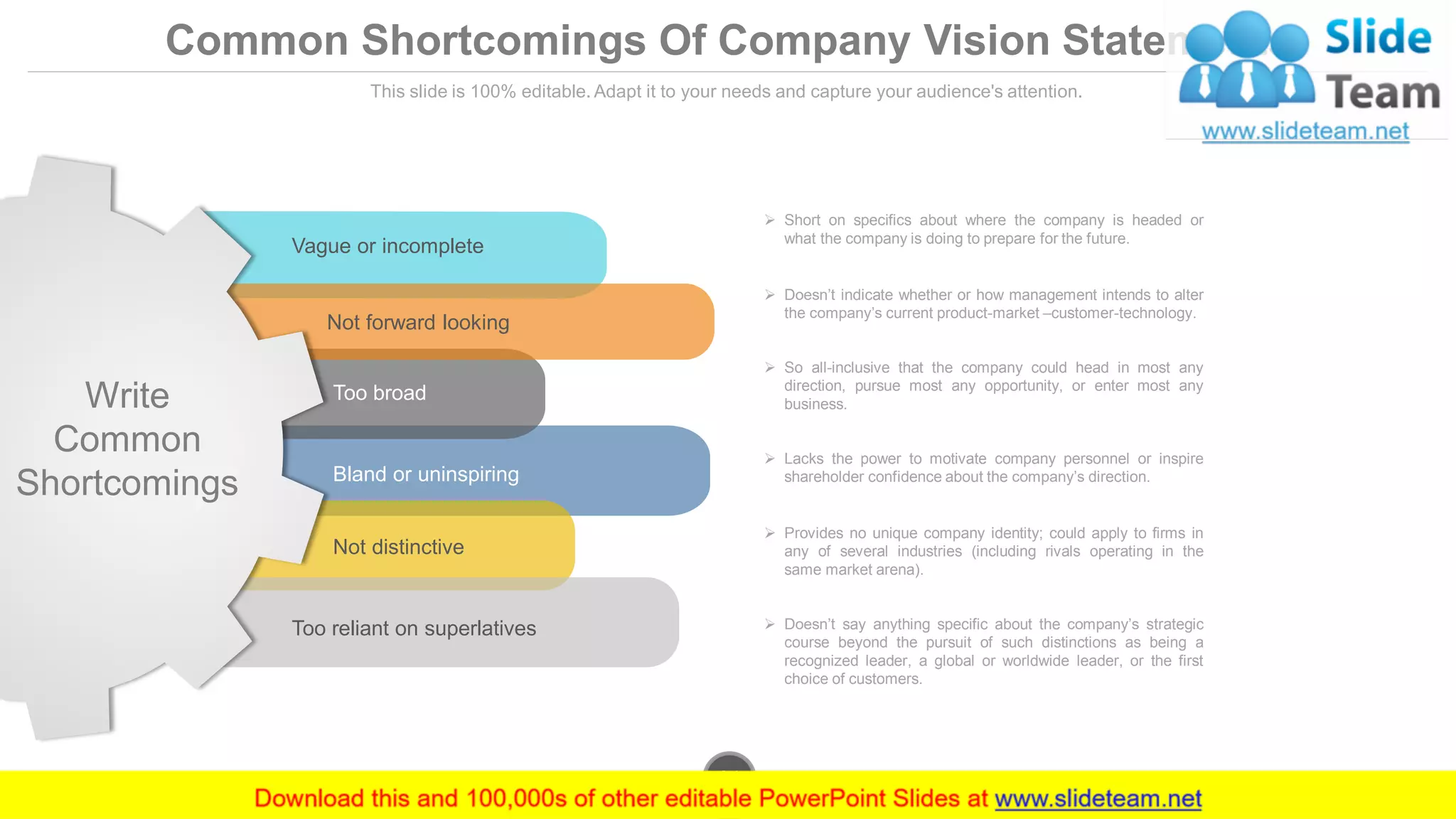 Common Shortcomings Of Company Vision Statements
This slide is 100% editable. Adapt it to your needs and capture your audience's attention.
Vague or incomplete
Bland or uninspiring
Too broad
Not forward looking
Not distinctive
Too reliant on superlatives
Write
Common
Shortcomings
➢ Short on specifics about where the company is headed or
what the company is doing to prepare for the future.
➢ Doesn’t indicate whether or how management intends to alter
the company’s current product-market –customer-technology.
➢ So all-inclusive that the company could head in most any
direction, pursue most any opportunity, or enter most any
business.
➢ Lacks the power to motivate company personnel or inspire
shareholder confidence about the company’s direction.
➢ Provides no unique company identity; could apply to firms in
any of several industries (including rivals operating in the
same market arena).
➢ Doesn’t say anything specific about the company’s strategic
course beyond the pursuit of such distinctions as being a
recognized leader, a global or worldwide leader, or the first
choice of customers.
www.company.com21
 