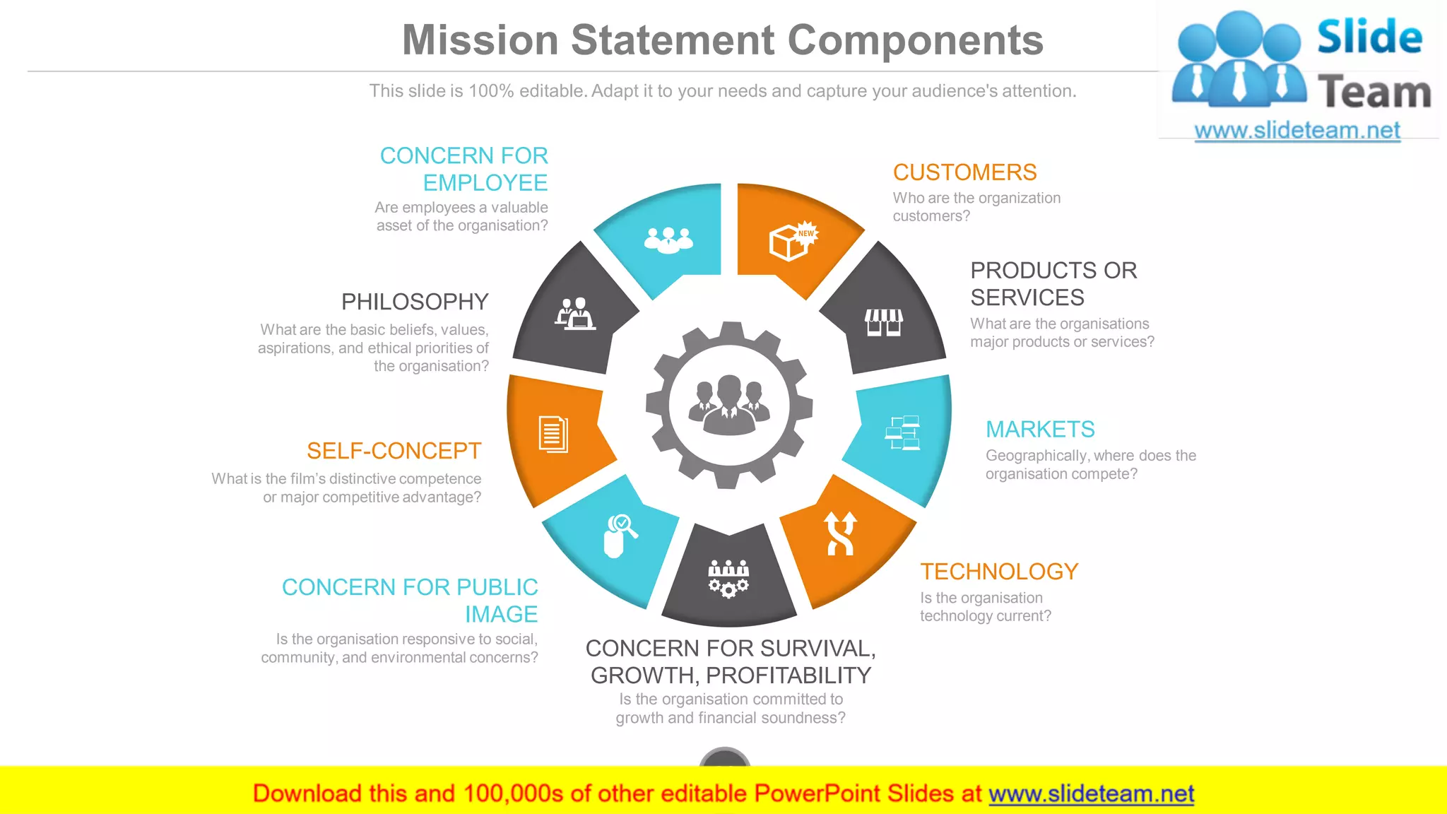 Mission Statement Components
This slide is 100% editable. Adapt it to your needs and capture your audience's attention.
CUSTOMERS
Who are the organization
customers?
PRODUCTS OR
SERVICES
What are the organisations
major products or services?
MARKETS
Geographically, where does the
organisation compete?
TECHNOLOGY
Is the organisation
technology current?
CONCERN FOR SURVIVAL,
GROWTH, PROFITABILITY
Is the organisation committed to
growth and financial soundness?
PHILOSOPHY
What are the basic beliefs, values,
aspirations, and ethical priorities of
the organisation?
SELF-CONCEPT
What is the film’s distinctive competence
or major competitive advantage?
CONCERN FOR PUBLIC
IMAGE
Is the organisation responsive to social,
community, and environmental concerns?
CONCERN FOR
EMPLOYEE
Are employees a valuable
asset of the organisation?
www.company.com28
 